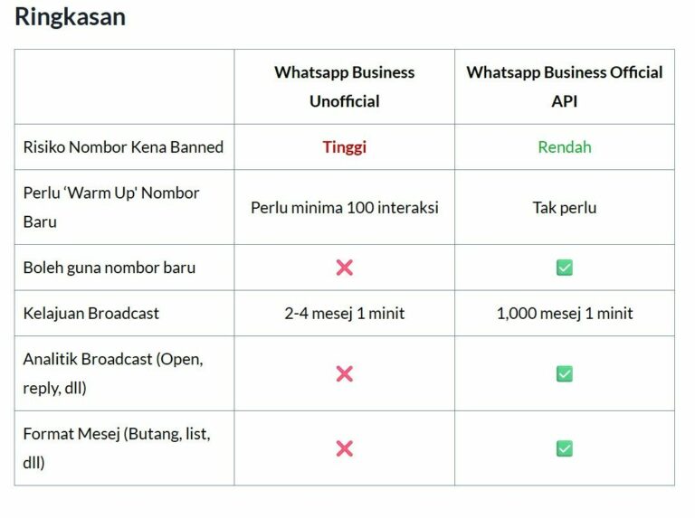 Perbezaan Antara Whatsapp Official Vs Whatsapp Unofficial